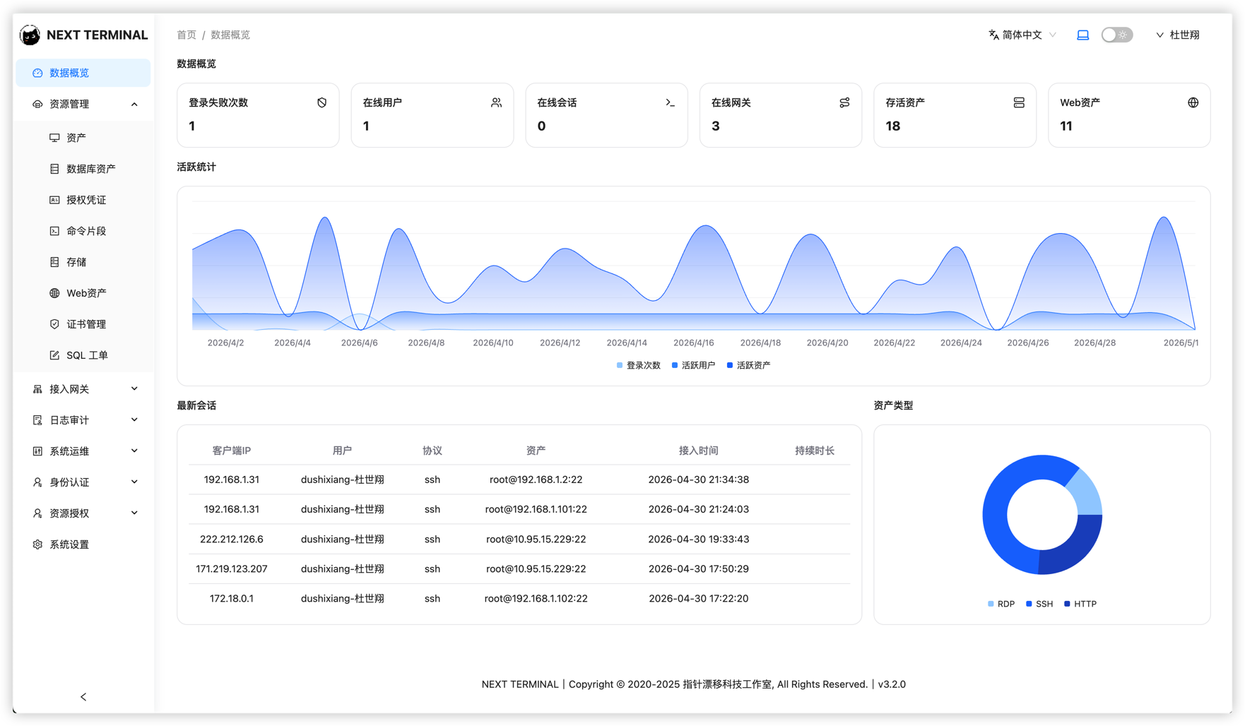 dashboard.png